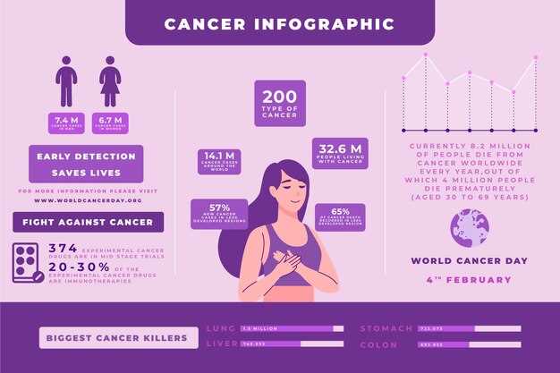 Оптимизация лечения рака для повышения выживаемости